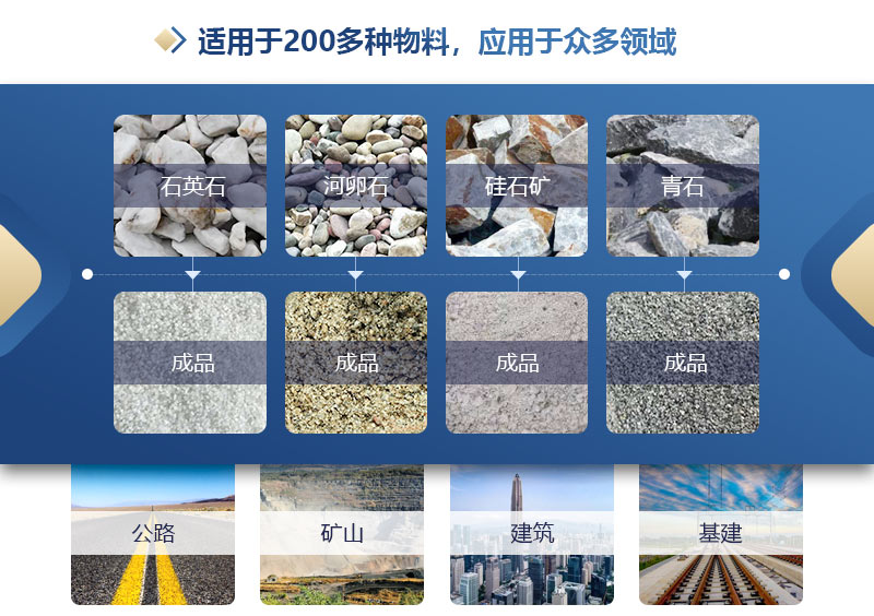 全液壓對輥制砂機