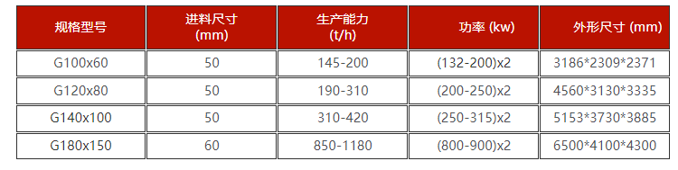 高壓水泥熟料制砂機技術參數  